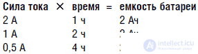 Системы питания роботов