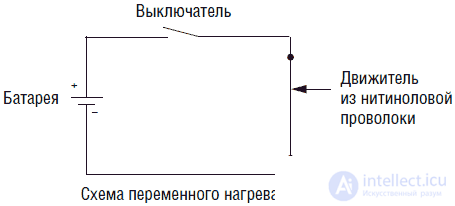 Системы движения и привода роботов