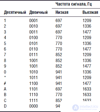 Что относится к сенсорике и робототехнике