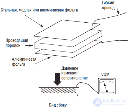 Что относится к сенсорике и робототехнике