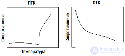 Сенсорика роботов (система чувствительных датчиков) 