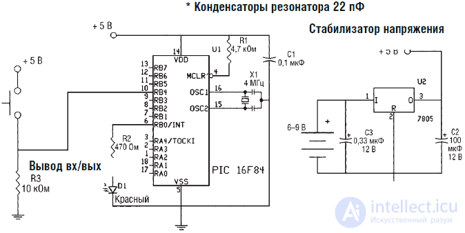 Интеллект, заключенный в роботе