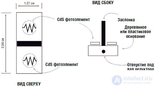 Интеллект, заключенный в роботе