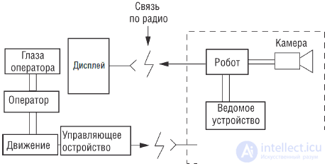 Робот – система телеслежения