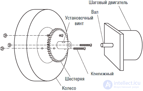 Передвижные платформы для роботов