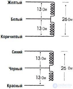 Передвижные платформы для роботов