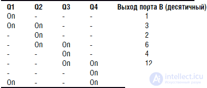 Передвижные платформы для роботов