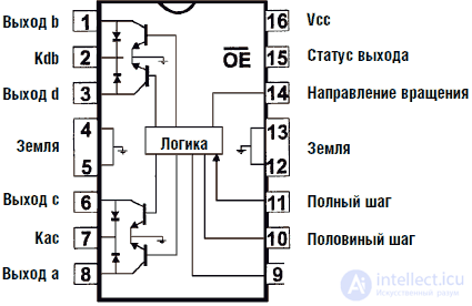 Передвижные платформы для роботов