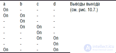 Передвижные платформы для роботов