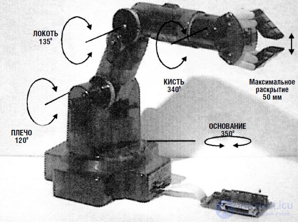 Роботизованная рука-манипулятор, интерфейс IBM PC и система голосового управления