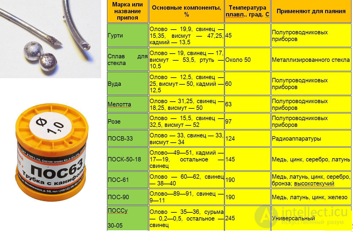 Припои и флюсы используемые при монтаже радиоэлементов на печатную плату