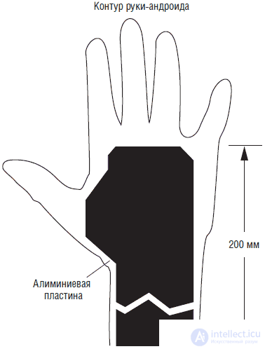 Кисть руки – андроида