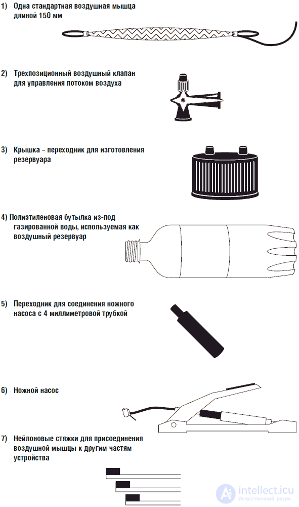 Кисть руки – андроида