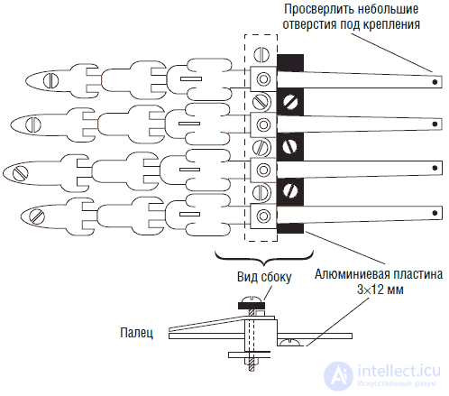 Кисть руки – андроида