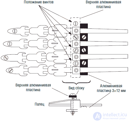 Кисть руки – андроида