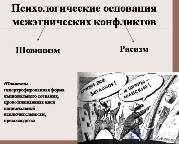 Контрольная работа по теме Психология этнических групп