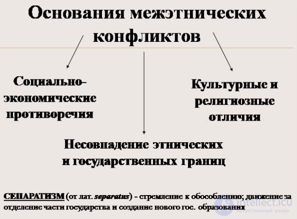 Этнические группы и Субэтнические подразделения