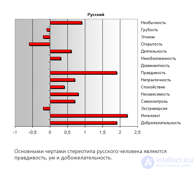 Русский характер