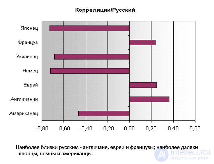 Русский характер