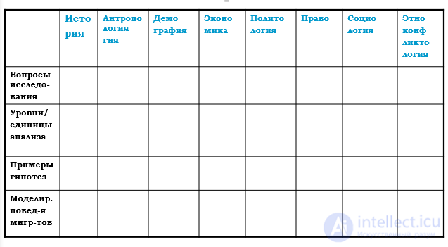 Современная этническая конфликтология как наука