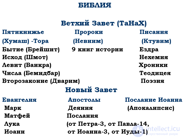 Современная этническая конфликтология как наука