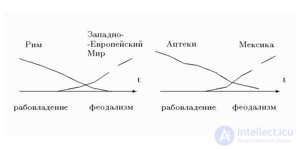 Способы существования этносов