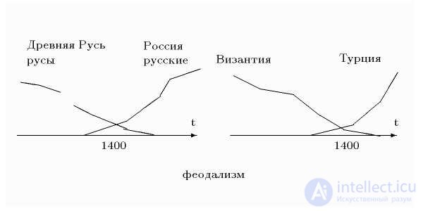 Способы существования этносов