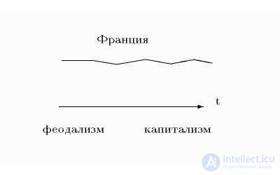 Способы существования этносов