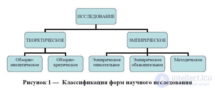 Экспериментальное исследование  в психологии