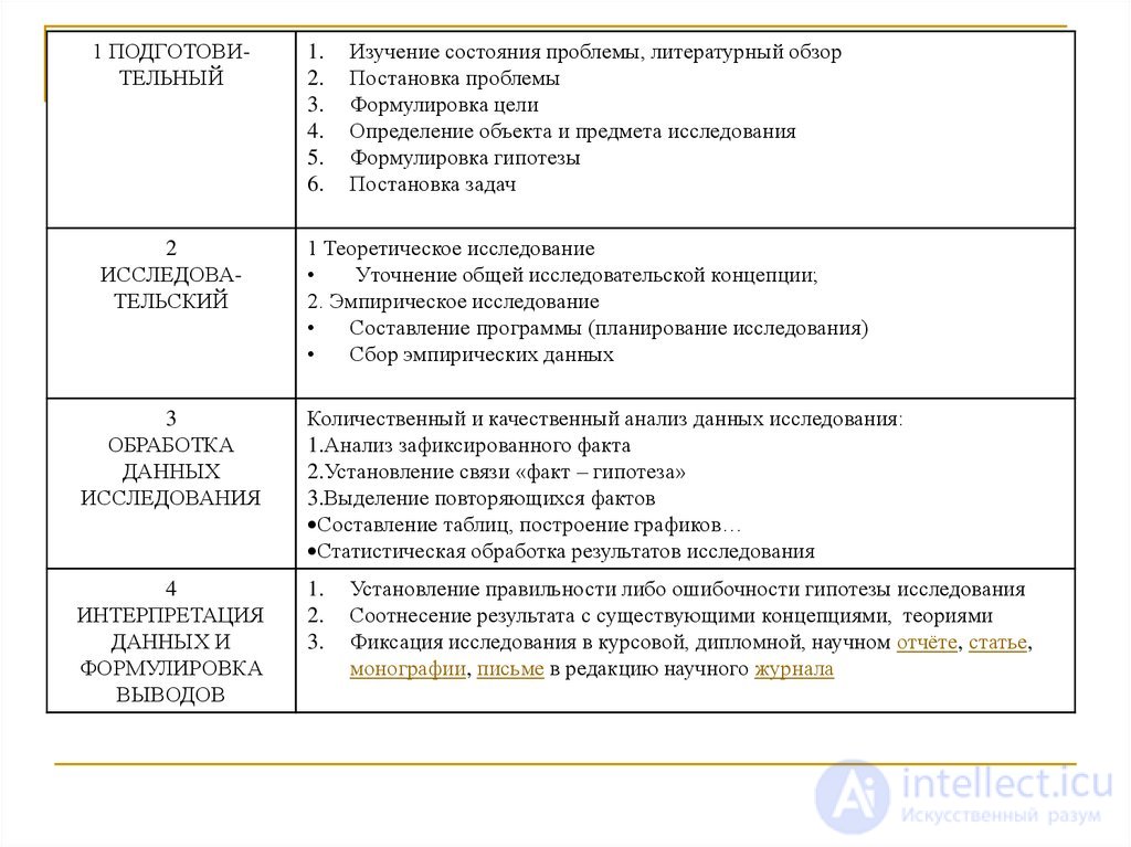 Экспериментальное исследование  в психологии