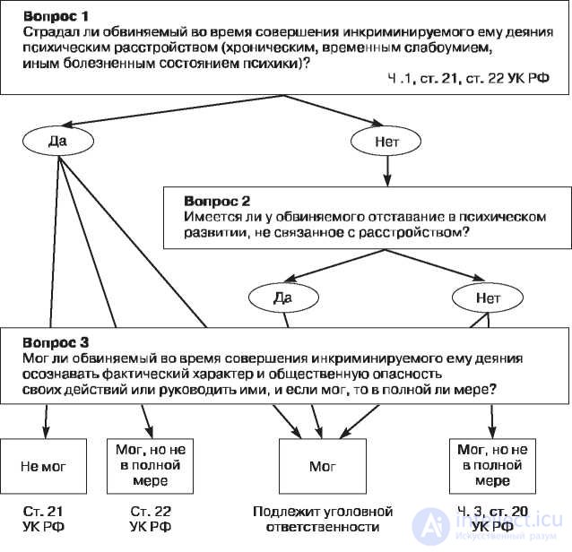 Судебная психологическая экспертиза