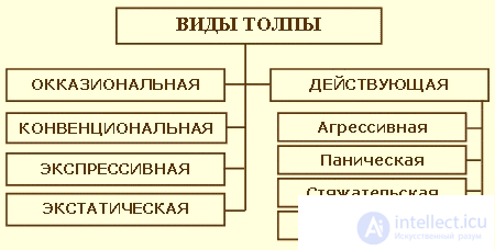 Психофизиология толпы