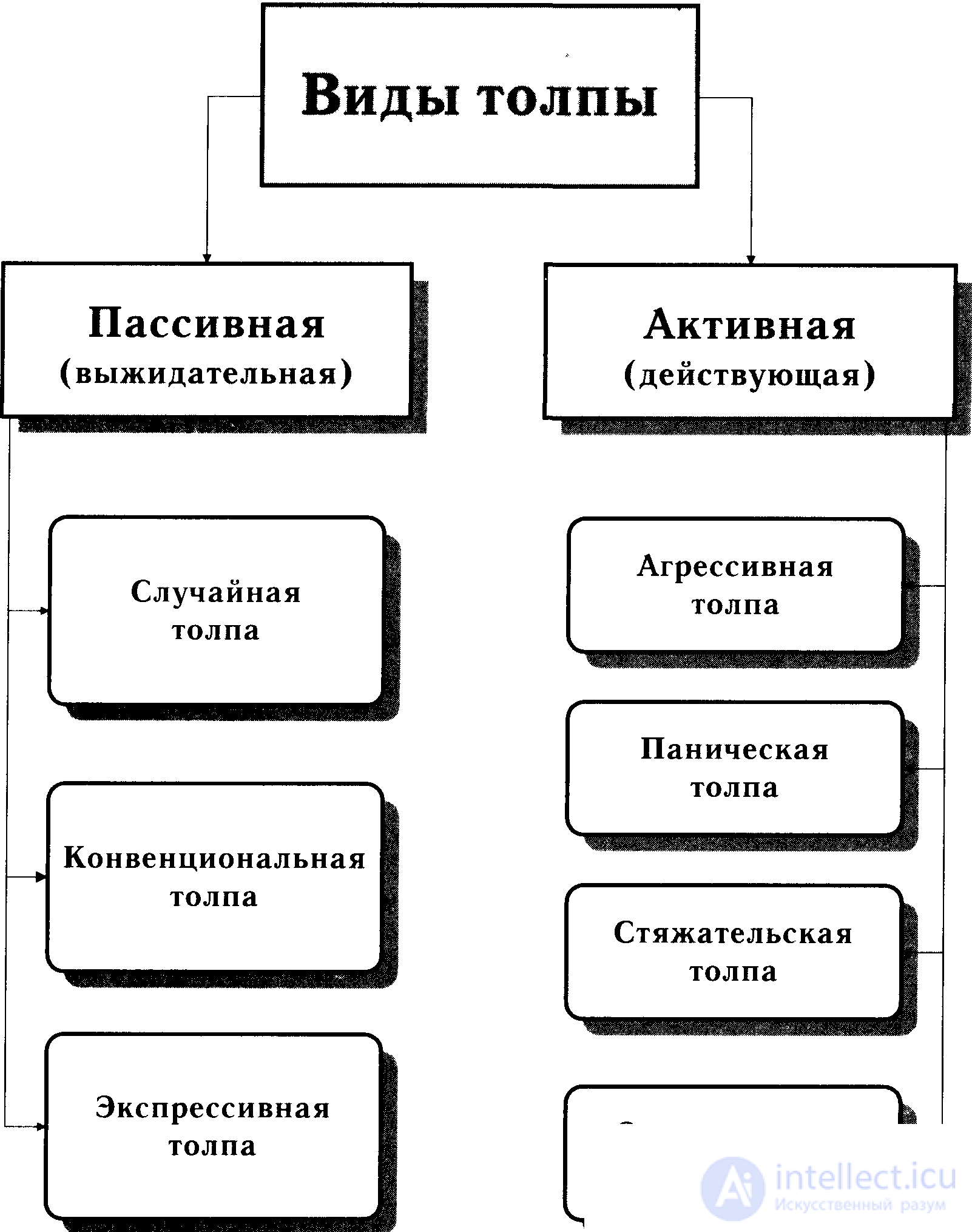 Психофизиология толпы