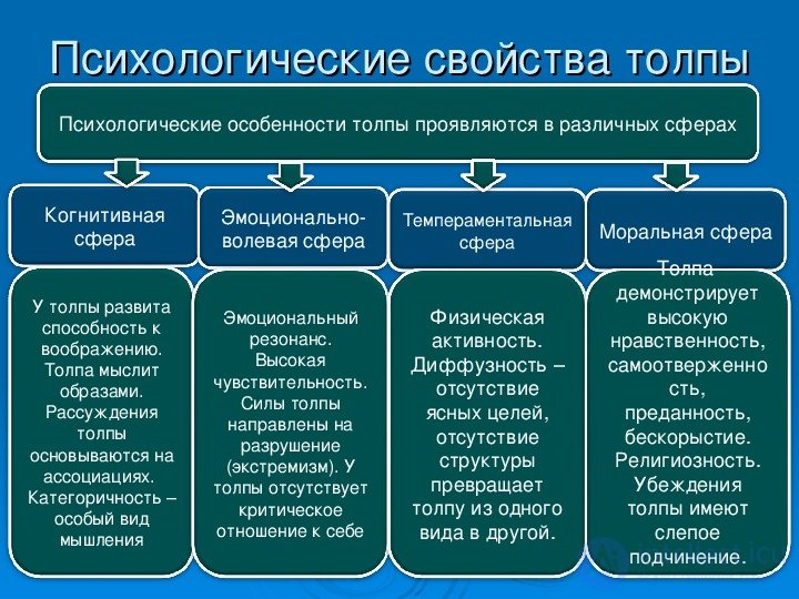 Система психических свойств личности