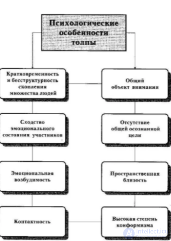 Психофизиология толпы