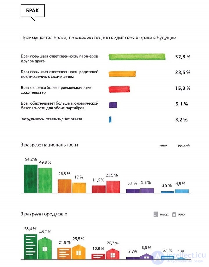 Возрастные границы молодости, Молодежь в психологии, ,Молодёжная среда