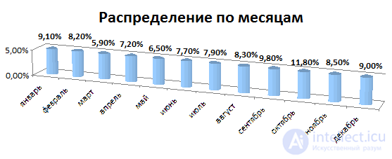 Понятия старости, Геронтология