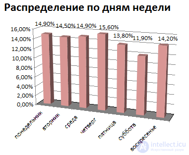 Понятия старости, Геронтология