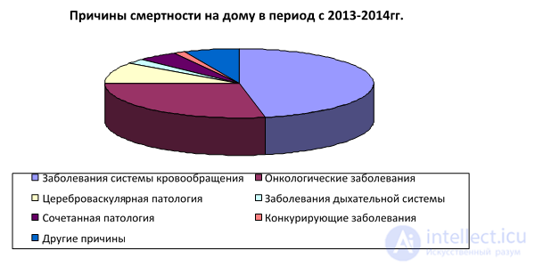 Понятия старости, Геронтология