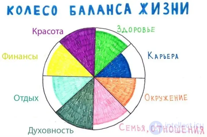 Женщиной не рождаются, ею становятся