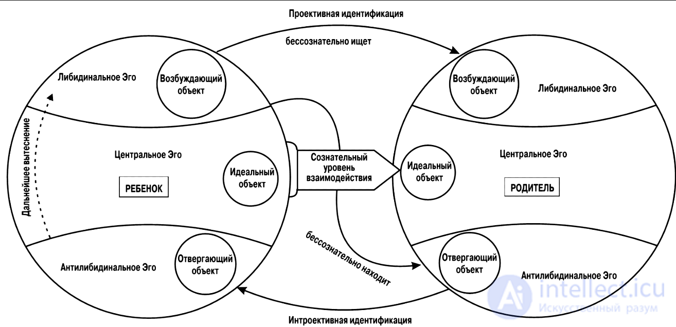 Семейная психотерапия и Системная семейная психотерапия