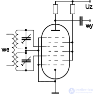 Нонод (эннеод, гептагрид) — электронная лампа с девятью электродами