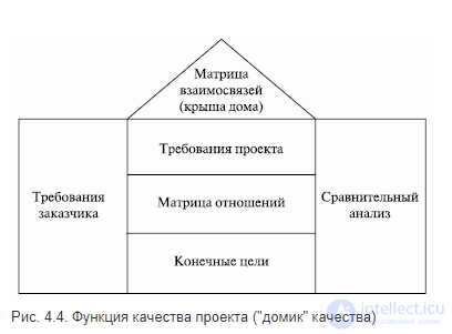 4. Первичные документы по созданию проекта