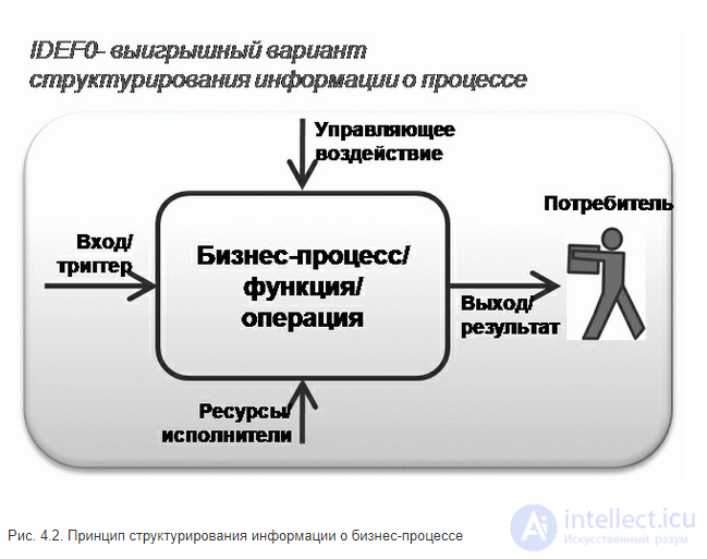 4. Первичные документы по созданию проекта