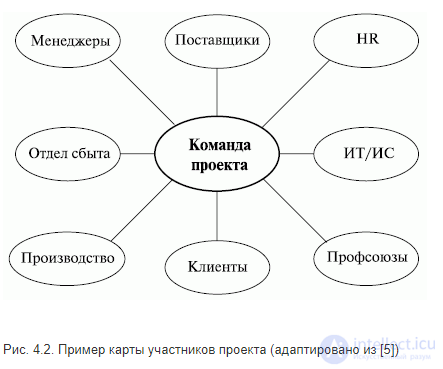 4. Первичные документы по созданию проекта