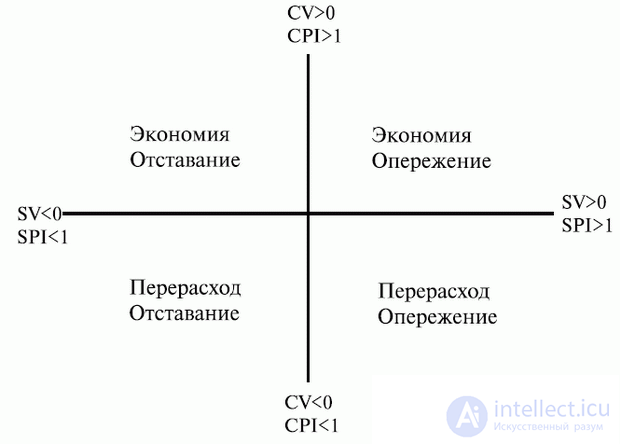  17. Контроль выполненеия проекта