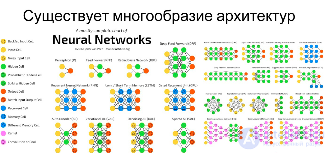 12. Черты современных архитектур нейронных сетей