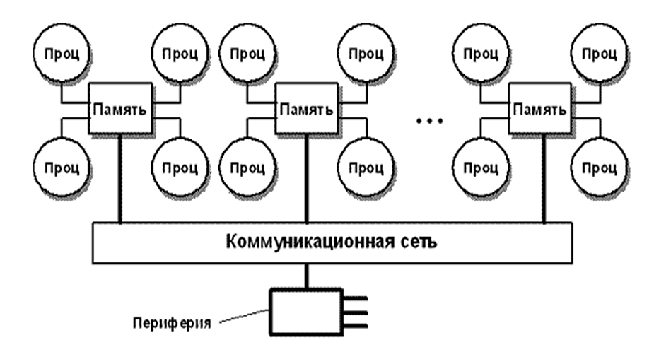 Компьютер состоит из частей деталей выбери правильное утверждение о деталях компьютера