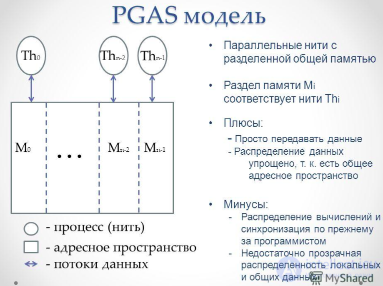 Языки параллельного программирования . Сравнение Erlang Chapel . Презентация