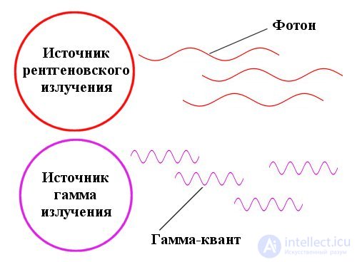 Счётчик Гейгера—Мюллера принцип действия, виды, характеристики